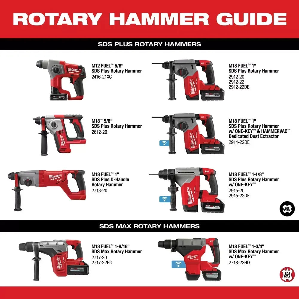Milwaukee 2717-80 M18 FUEL 18V 1-9/16 SDS-Max Rotary Hammer - Bare Tool - Recon
