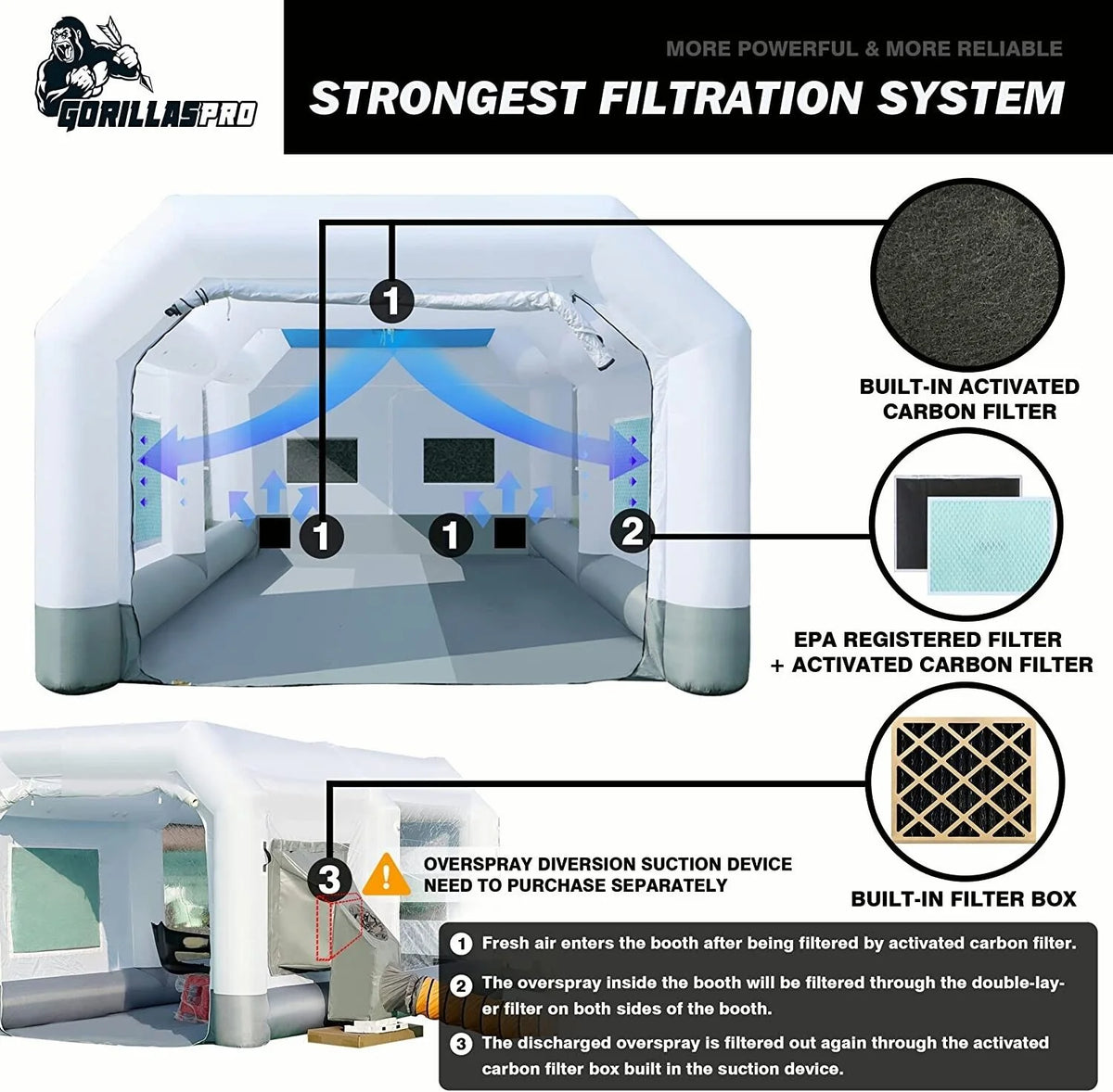 GORILLASPRO Portable Inflatable Paint Booth 13x10x8Ft,Inflatable Spray Booth with 750W with Air Draft Device