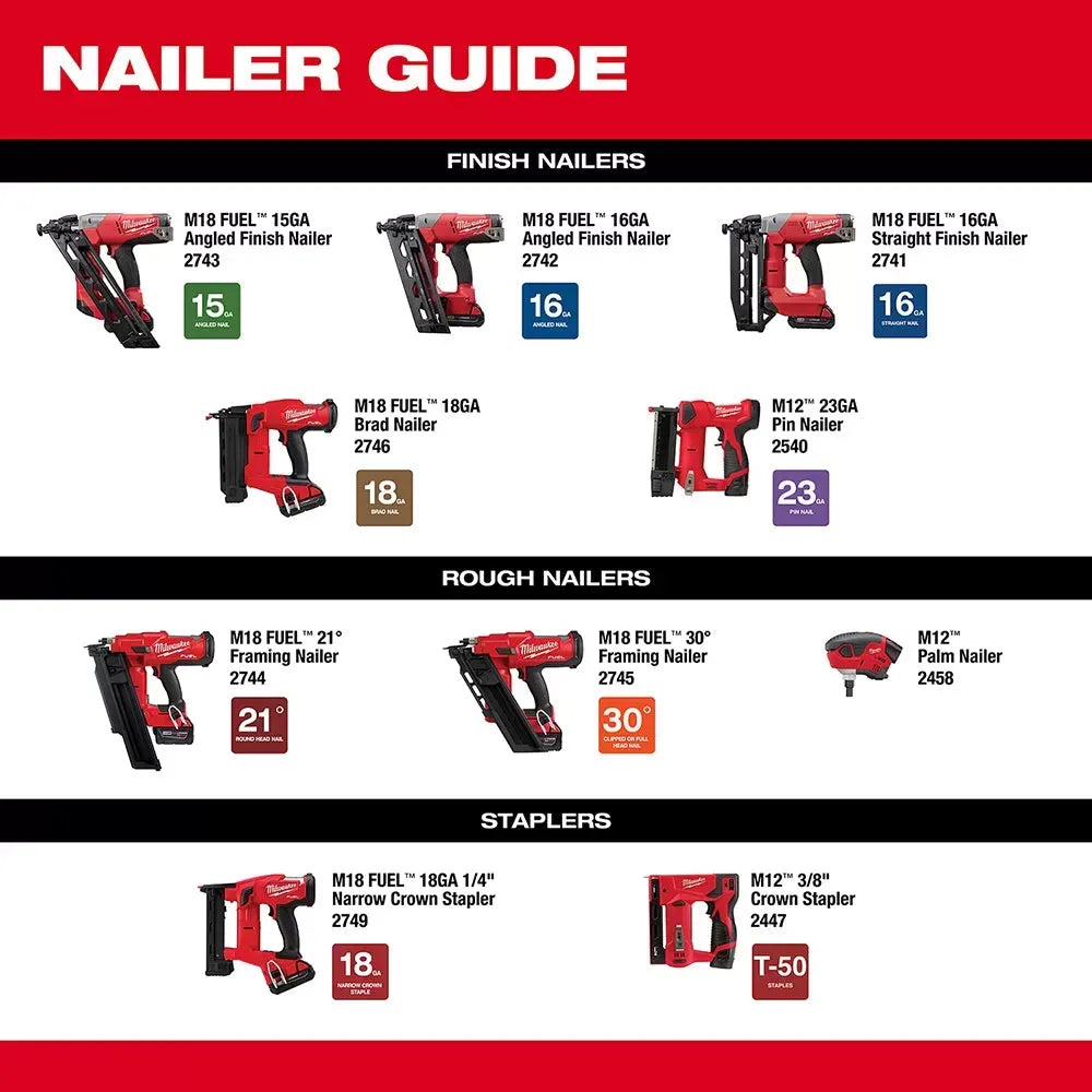 Milwaukee 2749-20 M18 FUEL 18V 18-Gauge 1/4 Narrow Crown Stapler - Bare Tool