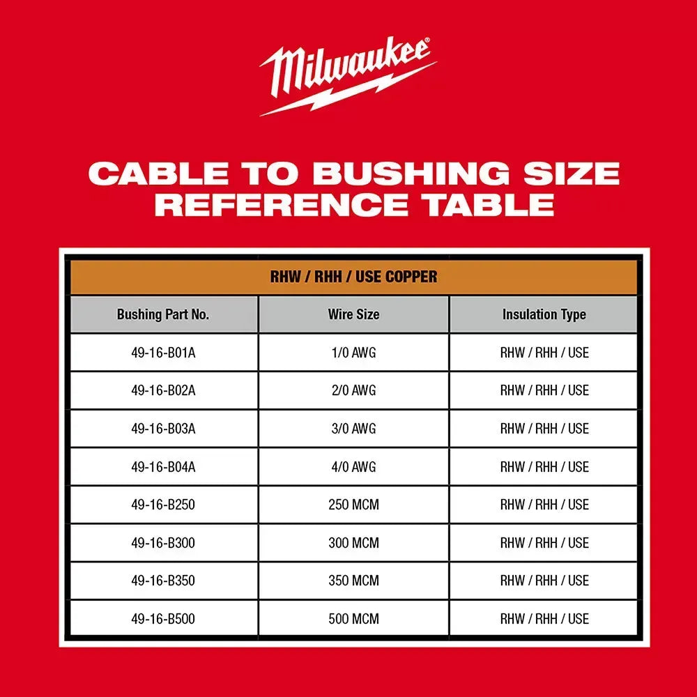 Milwaukee 2935X-21 M18 18V Cable Stripper Kit for Copper RHW, RHH, USE