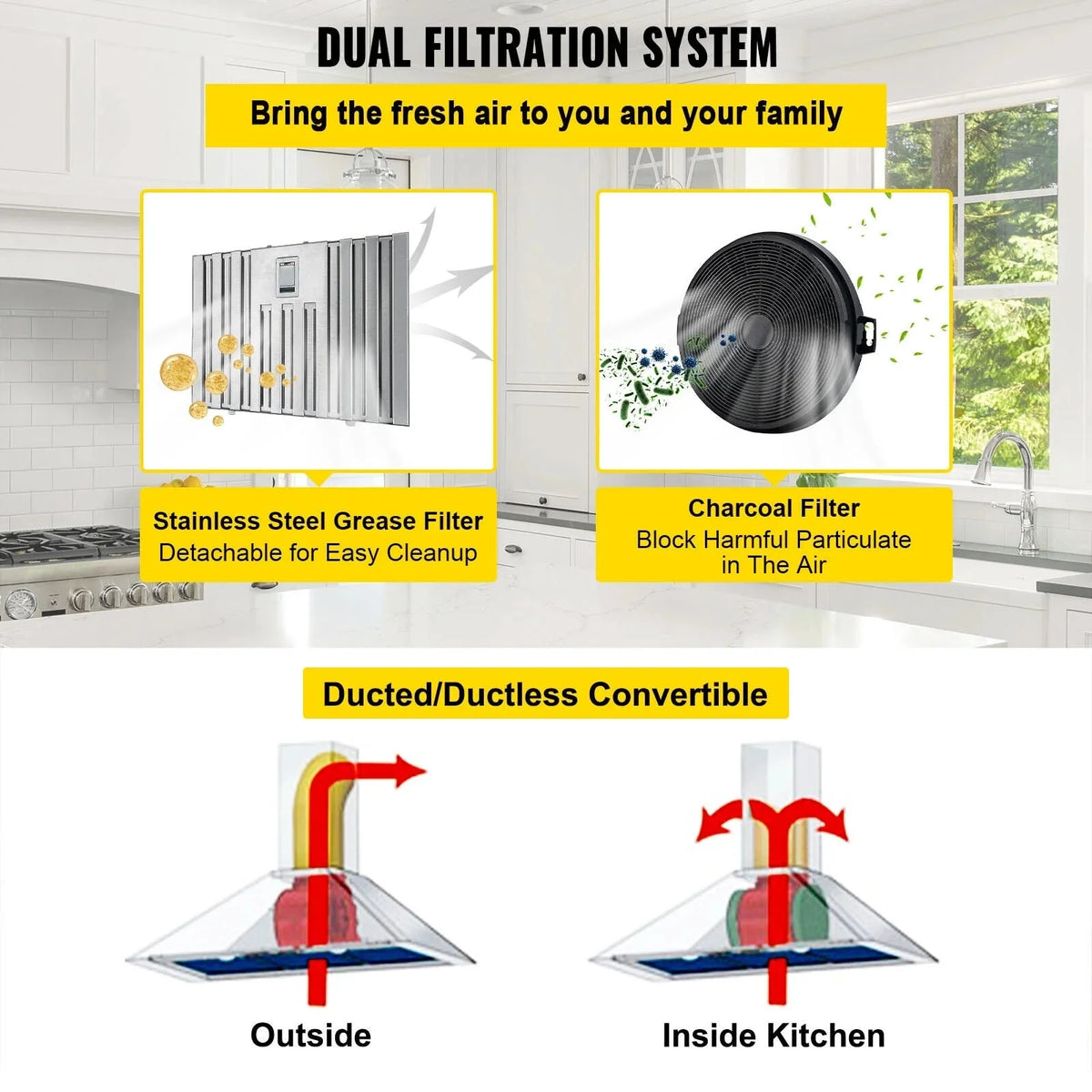 ZGBY 30 Built-In/Insert Range Hood 800Cfm 3-Speed Exhaust Fan Kitchen Stove