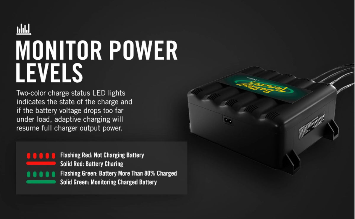 Battery Tender 4 Bank Multibank Charger - 5 AMP (1.25 AMPs Per Bank) - Smart 12V Multi Battery Charger and Maintainer - 021-0148-DL-WH