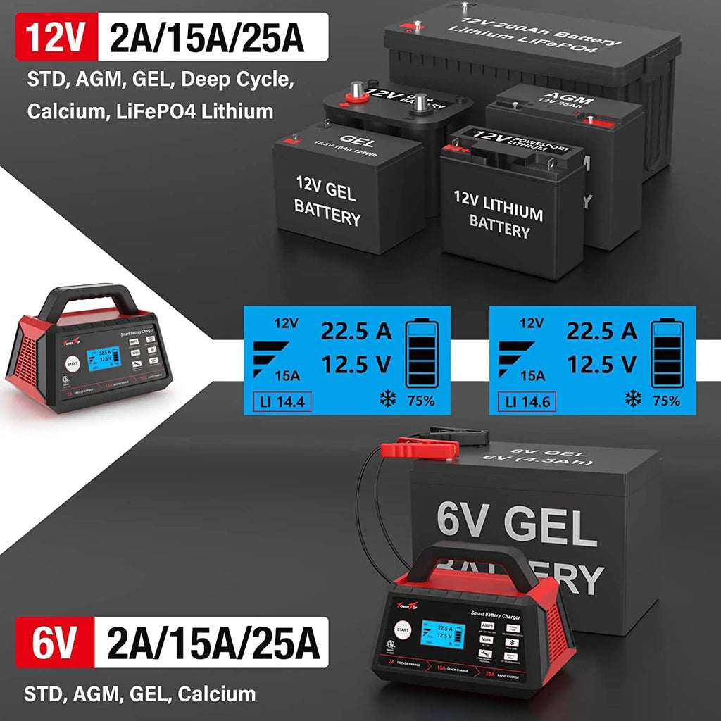 TowerTop 2/15/25A Battery Charger, 6V/12V Fully Automatic Smart Trickle Charger, Automotive Car Battery Maintainer for Lead-Acid and LiFePO4 Lithium Batteries