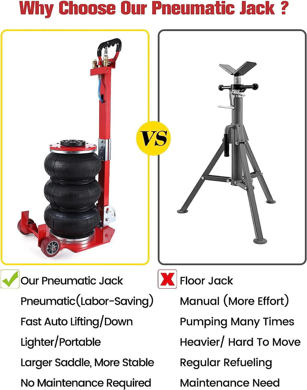 WhizMax 3 Ton/6600 lbs Triple Bag Air Jack, Quick Air Bag Jack Lift Up to 15.75 Inch, 3-5S Fast Lifting, Air Bag Jack for Cars with Adjustable Long Handle, Brass Valve