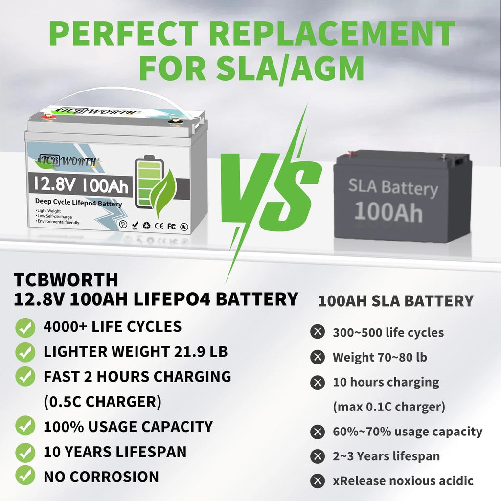 LiFePO4 Battery 12V 100Ah with 10A Charger,TCBWORTH Battery,100A BMS,10000+Cycles, for RV,Solar