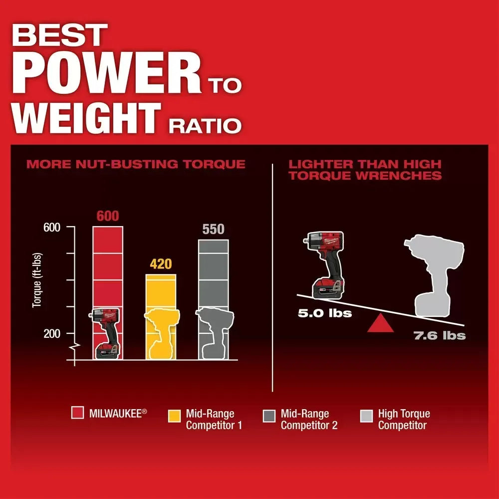 Milwaukee Pre-Sale 2960-20 M18 FUEL 18V 3/8 Cordless Mid-Torque Impact Wrench -Bare Tool