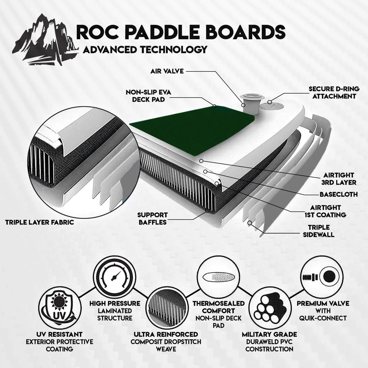 Roc Inflatable Stand Up Paddle Board with Premium sup Accessories and Backpack�� Non-Slip Deck�� Waterproof Bag�� Leash�� Paddle and Hand Pump