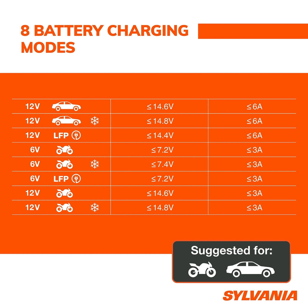 SYLVANIA - Smart Charger - Heavy-Duty, Portable Car Battery Charger - Make Charging Your Car Battery Easy - Use as Battery Maintainer & Charger - 12V or 24V Voltage Output - 8 AMP