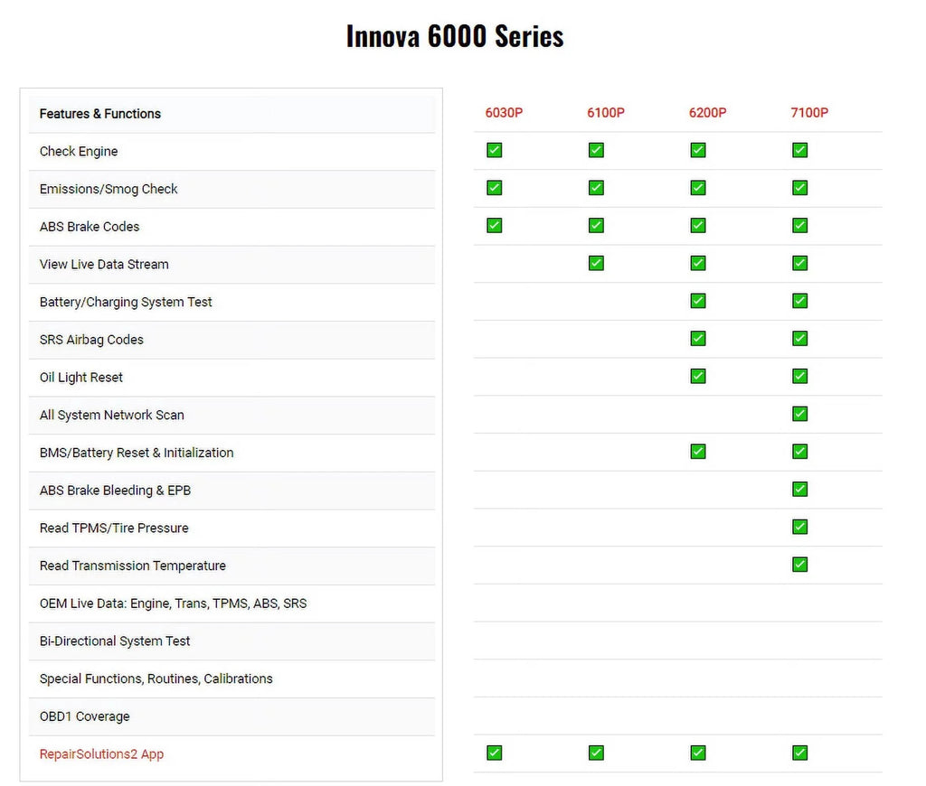 INNOVA 6100P OBD2 Scanner SRS Engine ABS Code Reader Oil Light Reset Automotive Diagnostic Tool for OBDII 12V Cars SUV Minivan Light Truck EOBD OBD Car Live Data Full OBD2 Functions Turn off MIL