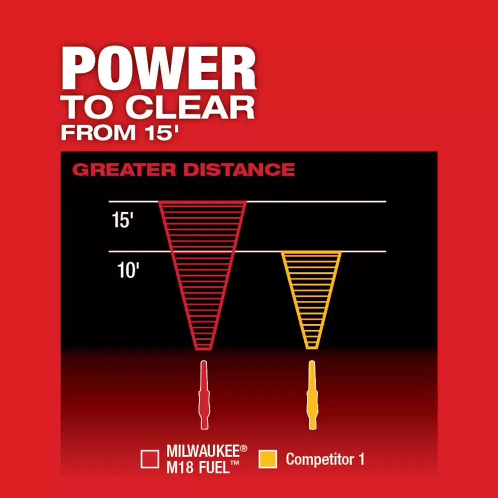 Milwaukee Pre-Sale 48-11-1852 M18 REDLITHIUM XC5.0 Extended Battery - 2 PK w/ Blower
