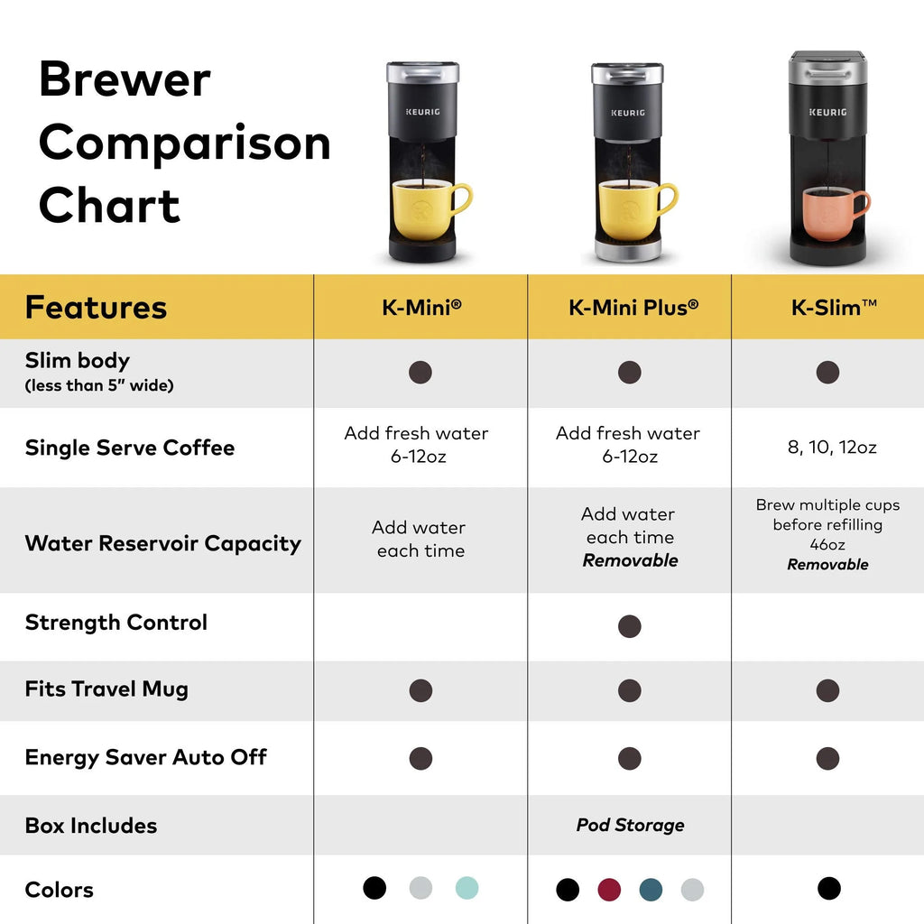 Keurig K Slim Coffee Single Brewer