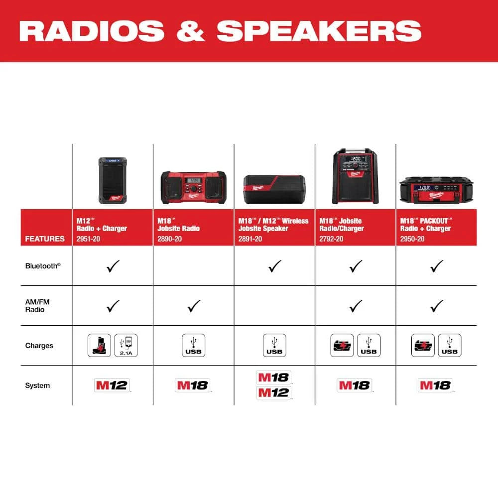 M12 12-Volt Lithium-Ion Cordless Bluetooth/AM/FM Jobsite Radio with Charger 2951-20