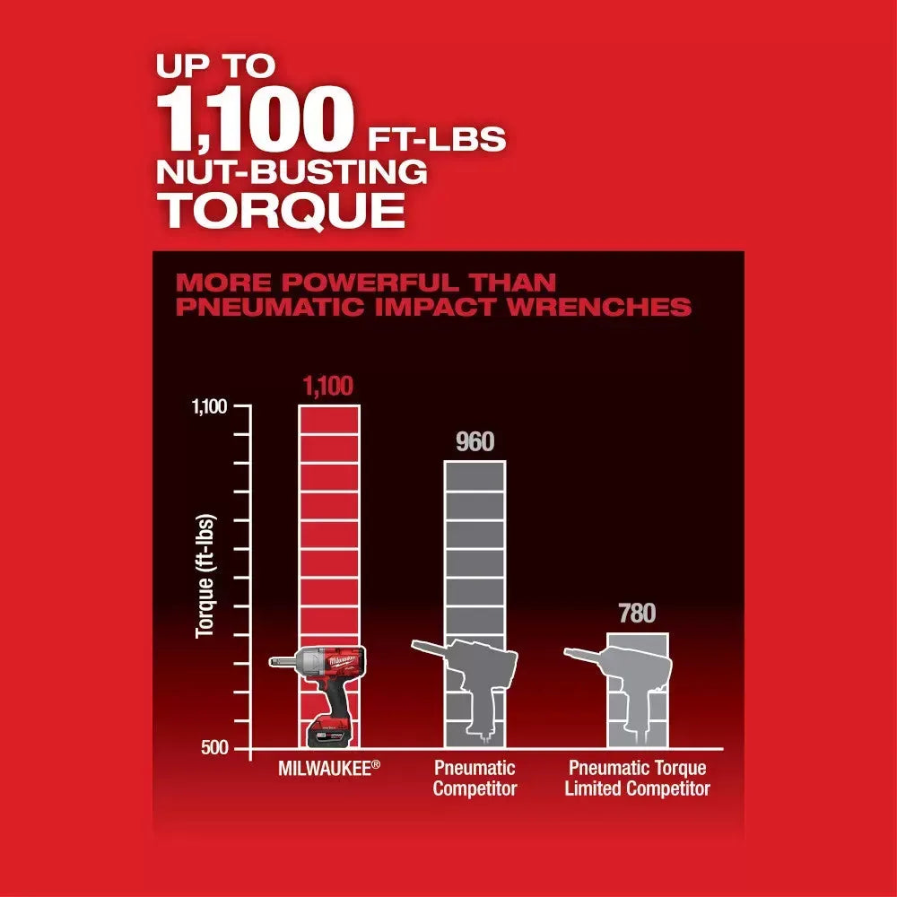 Milwaukee Pre-Sale 2769-22R M18 FUEL 18V 1/2 ONE-KEY Controlled Torque Impact Wrench Kit
