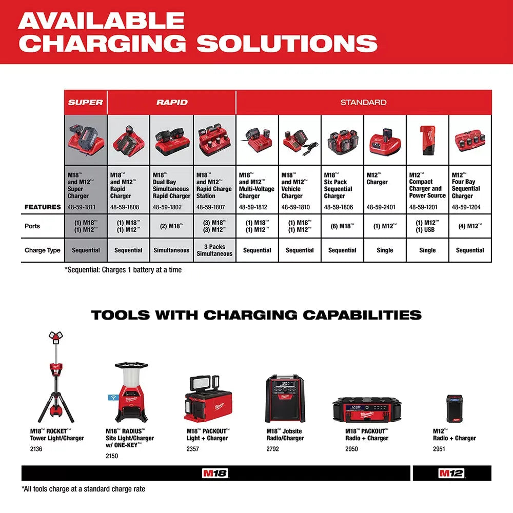 Milwaukee 48-11-1852 M18 18V 5.0Ah REDLITHIUM XC Extended Battery - 2pk