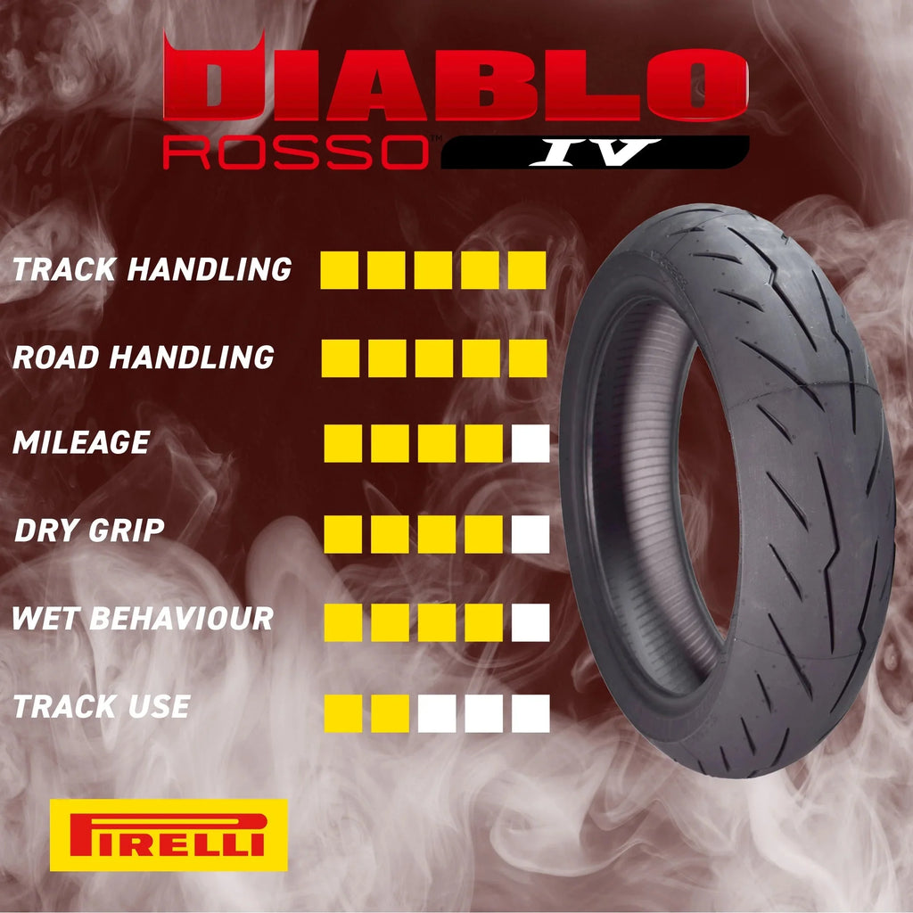 Pirelli Diablo Rosso IV Front 110/70ZR17 & Rear 180/55ZR17 Tires with Keychain