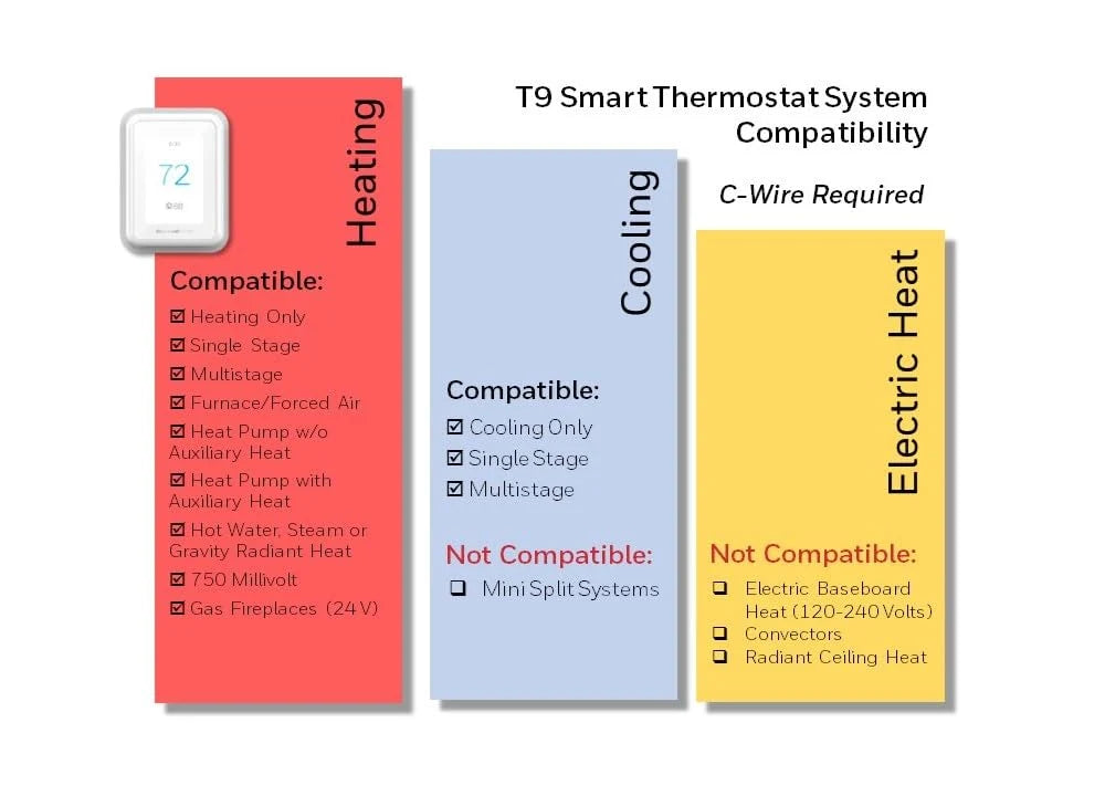 Honeywell Home T9 WiFi Smart Thermostat, Smart Room Sensor Ready, Touchscreen Display, Alexa and Google Assist White