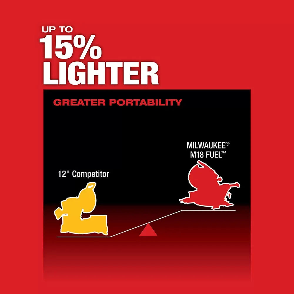 Milwaukee 2739-20 M18 FUEL 18V 12 Dual Bevel Slide Compound Miter Saw-Bare Tool