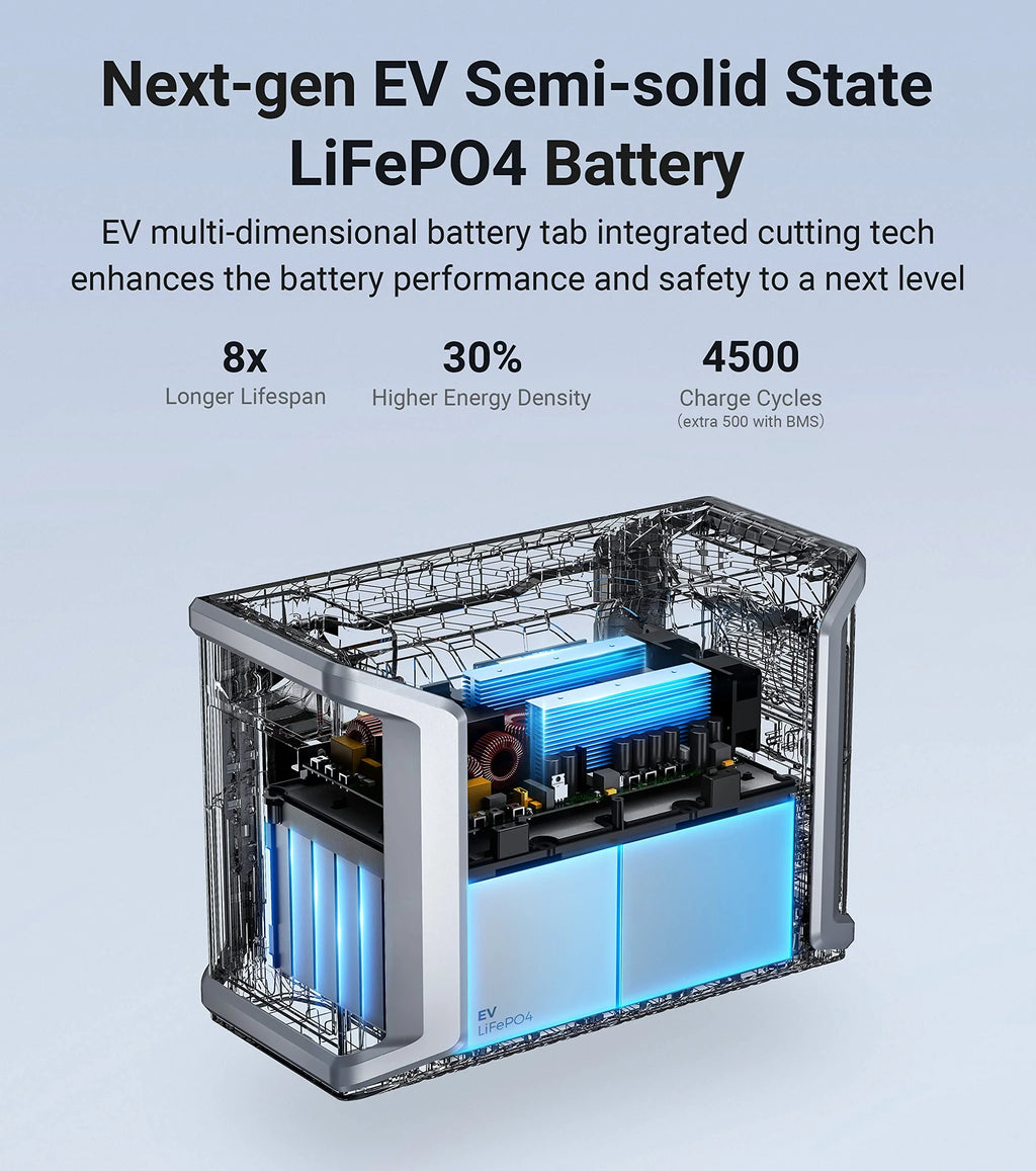 Dabbsson DBS2300 Semi solid Generator Emergency
