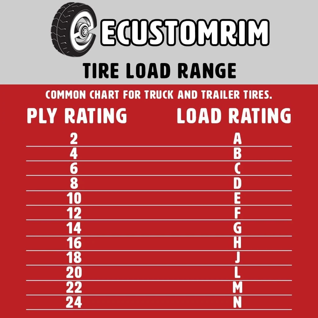 2-Pk Trailer Tire Rim ST205/75D15 15 in. Load C 5 Lug White Spoke Wheel