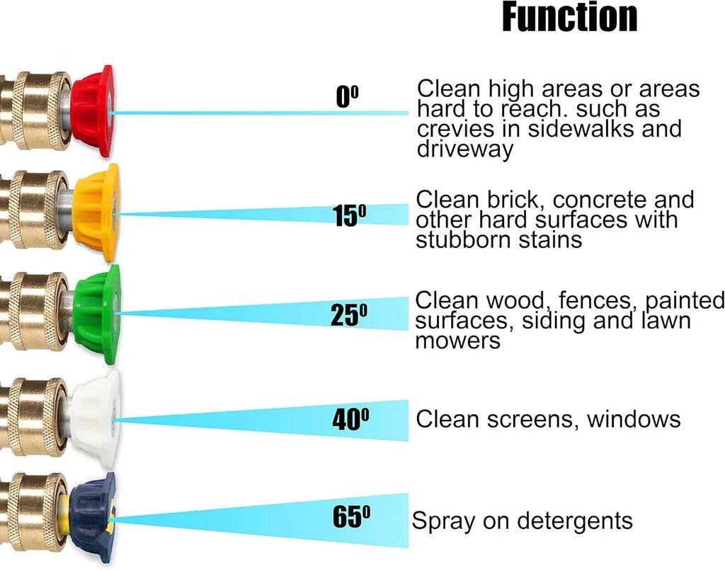 Foam Cannon, Compatible with Sun Joe SPX Series Pressure Washer, with 5 Nozzle Tips, 1/4 Inch Quick Connector