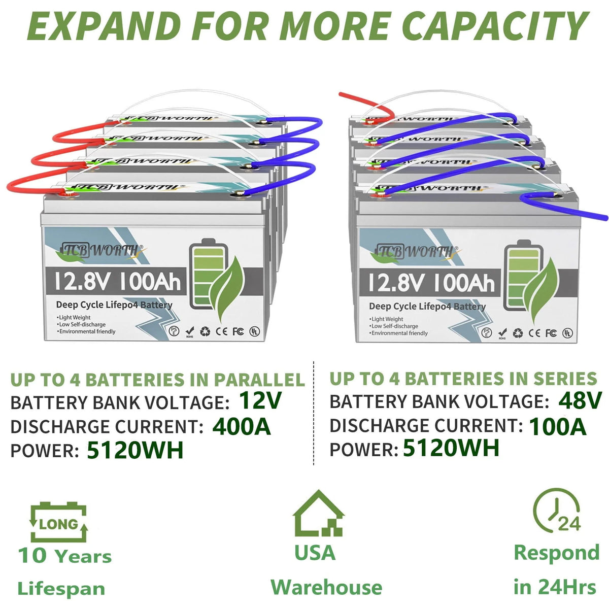 LiFePO4 Battery 12V 100Ah with 10A Charger,TCBWORTH Battery,100A BMS,10000+Cycles, for RV,Solar