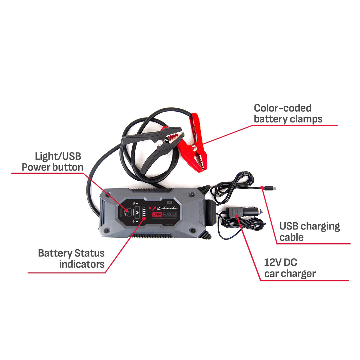 Schumacher SL1669 - 1750 Peak Amp 12V Rugged Lithium Jump Starter and USB Power Pack, New in Box