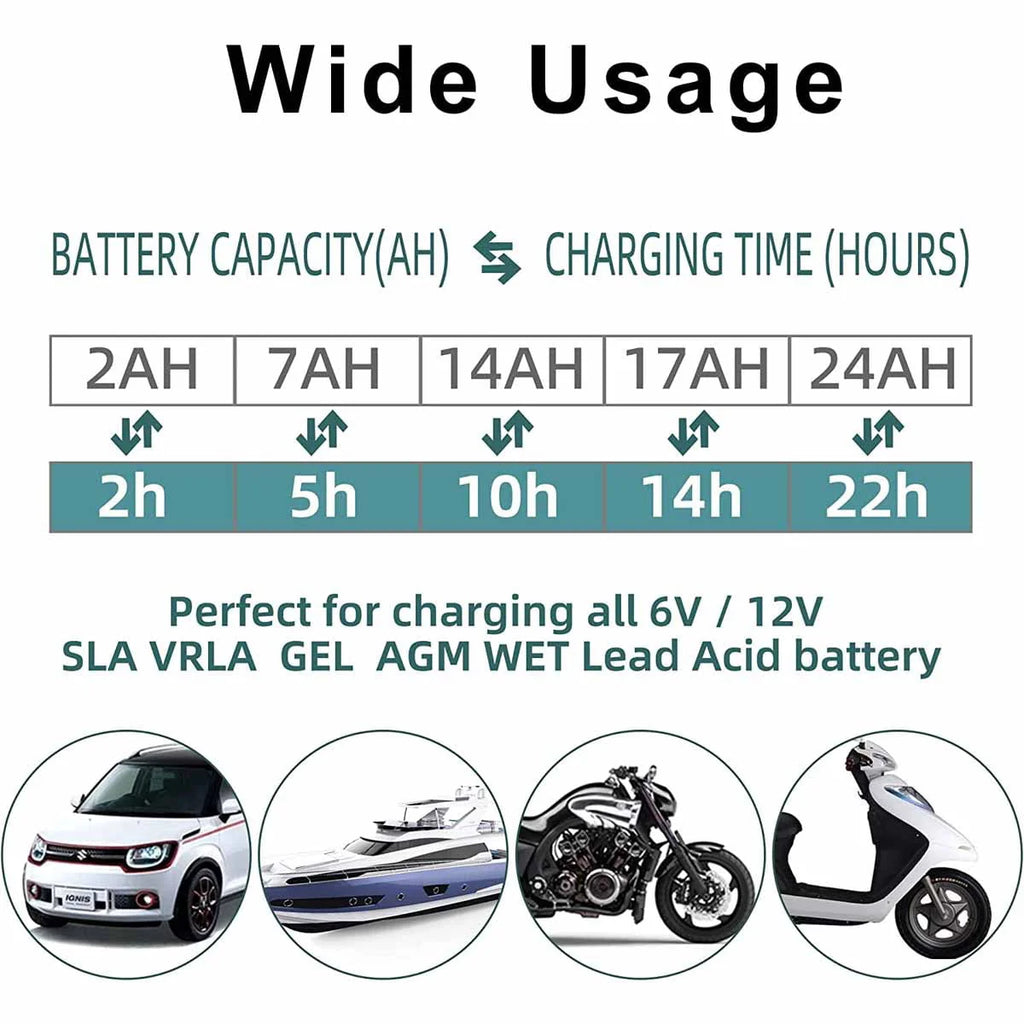3 Packs Battery Charger Maintainer Trickle 6V 12V 1.5A Car Automatic Motorcycle