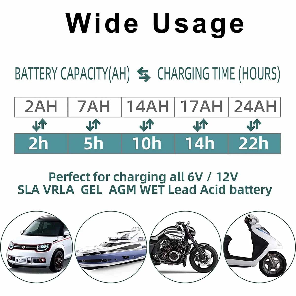 3 Packs Battery Charger Maintainer Trickle 6V 12V 1.5A Car Automatic Motorcycle