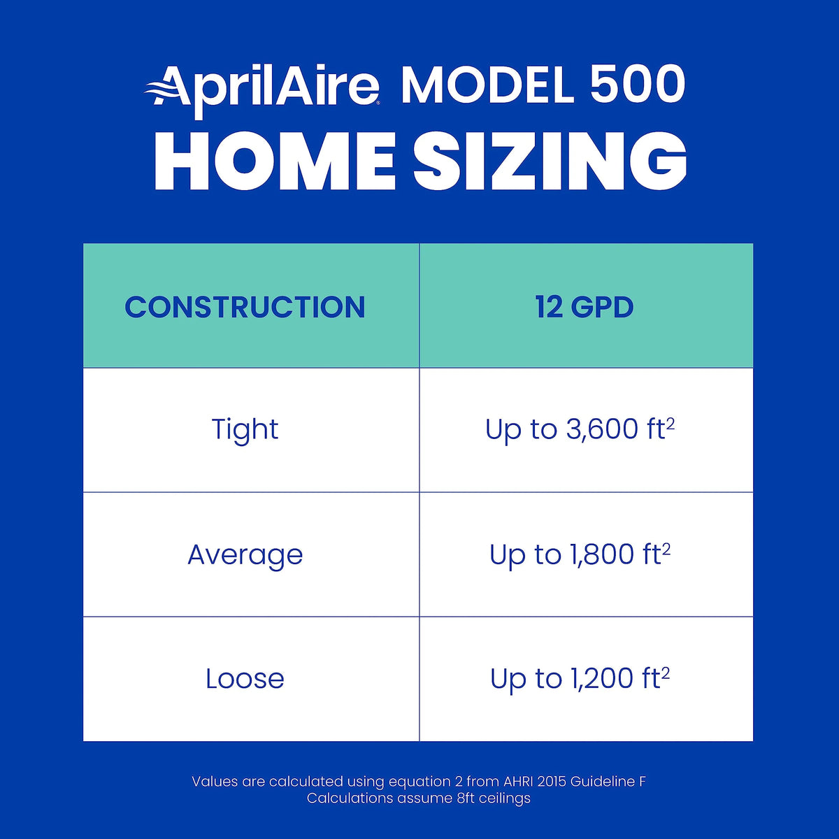 AprilAire 500 Whole-House Humidifier, Automatic Compact Furnace Humidifier, Large Capacity Whole-House Humidifier for Homes up to 3,600 Sq. Ft., White