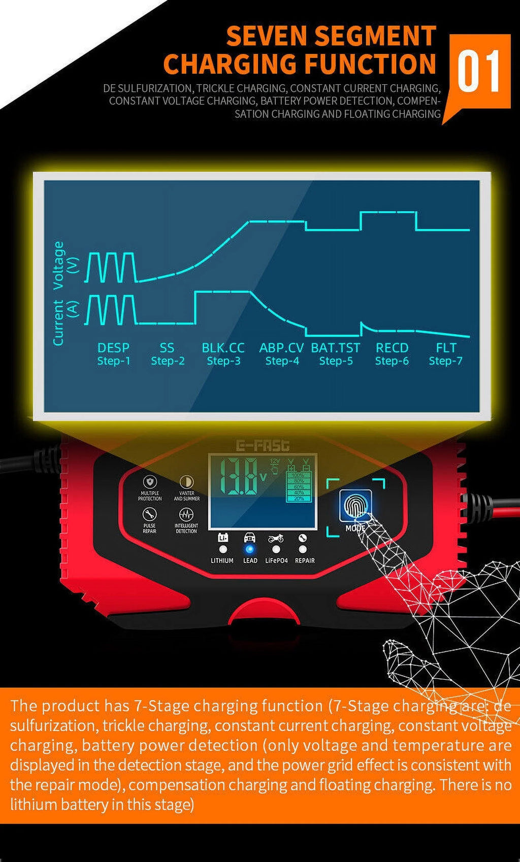 Car Battery Charger Smart Automatic 12V/24V Lead-acid AGM GEL& Lithium LiFePO4