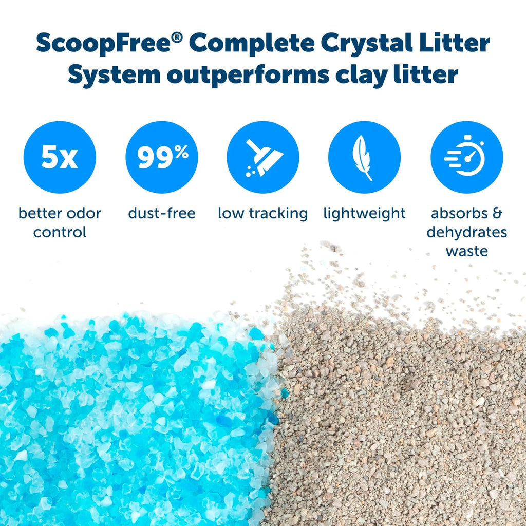 PetSafe ScoopFree Complete Replacement Blue Crystal Litter Tray�� 6-Pack Easy Cleanup with Disposable Tray Includes Leak Protection and Low Tracking Litter