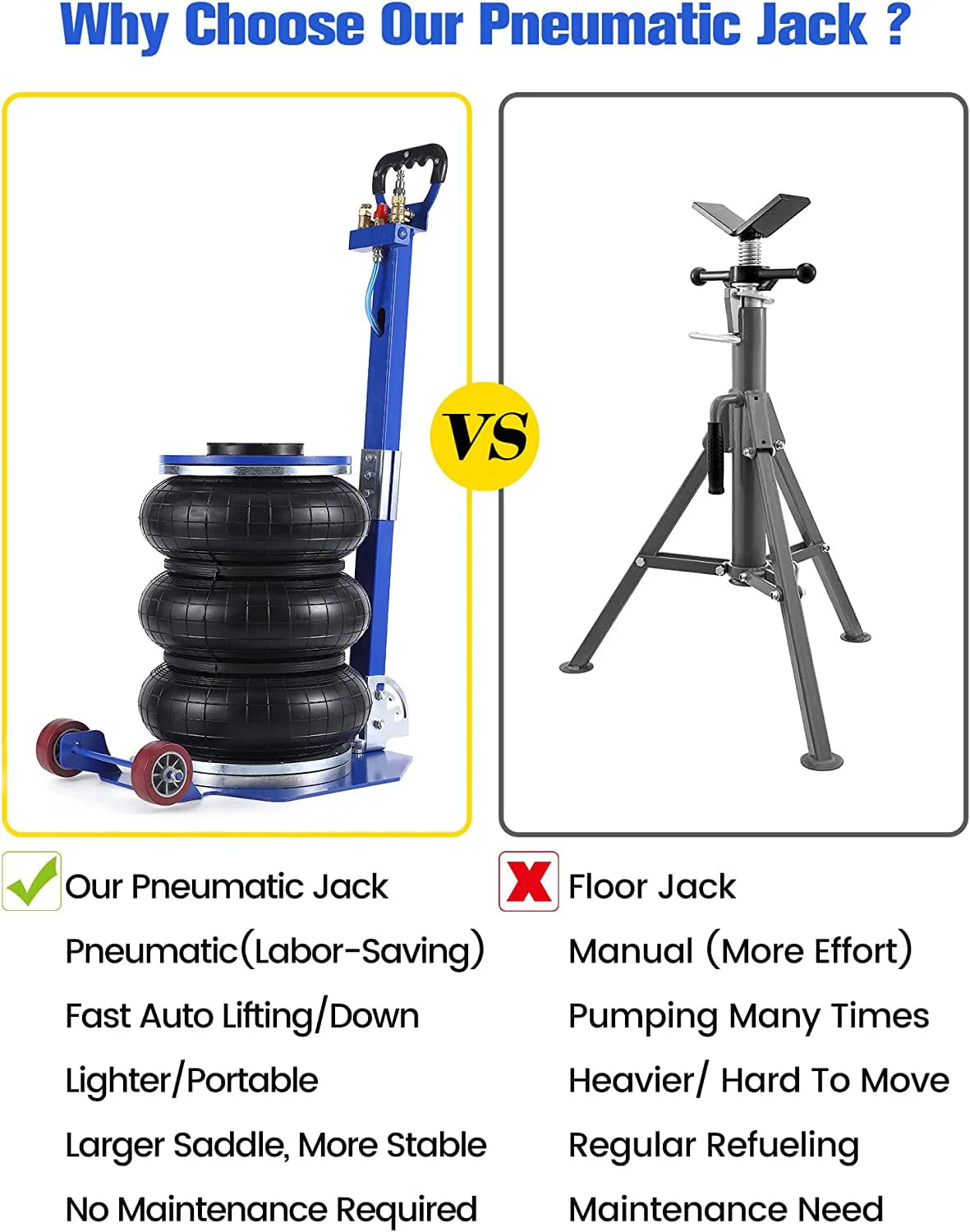 WhizMax 5 Ton/11000 lbs Triple Bag Air Jack, Quick Air Bag Jack Lift Up to 15.75 Inch, 3-5S Fast Lifting, Air Bag Jack for Cars with Adjustable Long Handle, Brass Valve