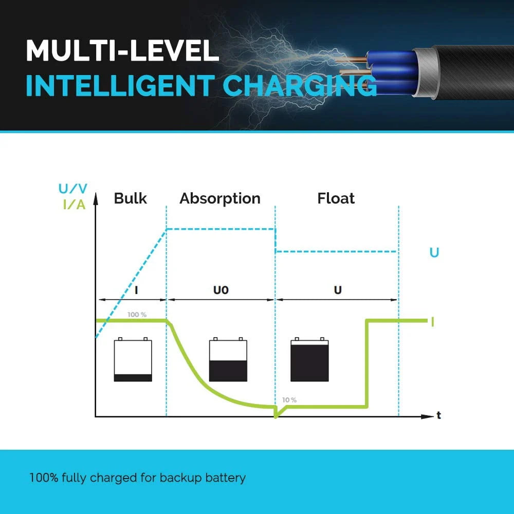 Renogy 40A 12V DC to DC On-Board Battery Charger for Flooded, Gel, AGM, and Lithium, Using Multi-Stage Charging in RVs, Commercial Vehicles, Boats, Yachts, 40A