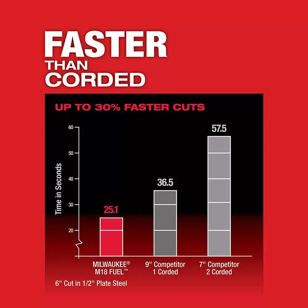 Milwaukee 2982-20 M18 FUEL 18V 8 Cordless Metal Cutting Circular Saw -Bare Tool