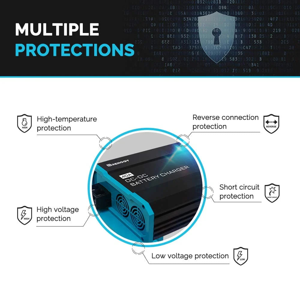 Renogy 40A 12V DC to DC On-Board Battery Charger for Flooded, Gel, AGM, and Lithium, Using Multi-Stage Charging in RVs, Commercial Vehicles, Boats, Yachts, 40A