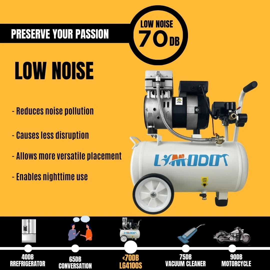Limodot Quiet Air Compressor Portable, 70 dB, Silent and Electric for Car and Bike Tires, Nail Gun, and Pneumatic Tools, Garage, Shop, or Mechanic Accessories, 115V