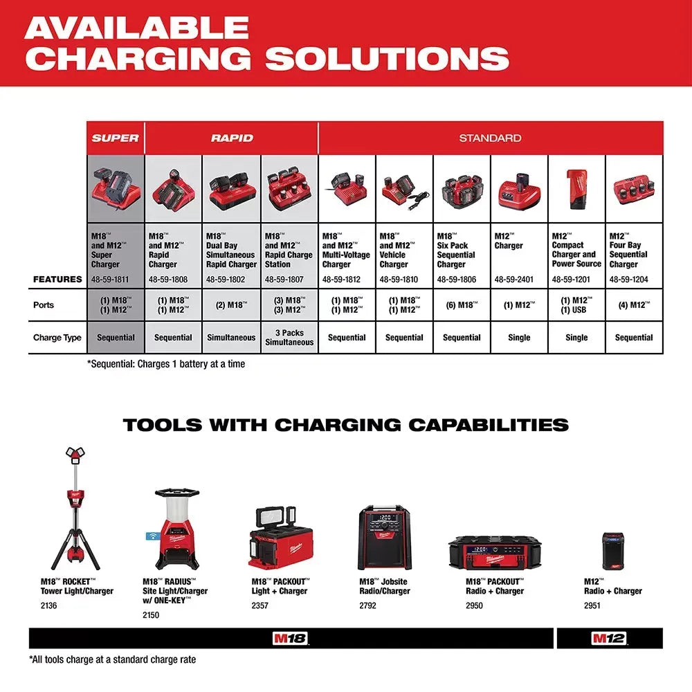 Milwaukee 48-11-1850 M18 18V 5.0Ah REDLITHIUM XC Extended Capacity Battery